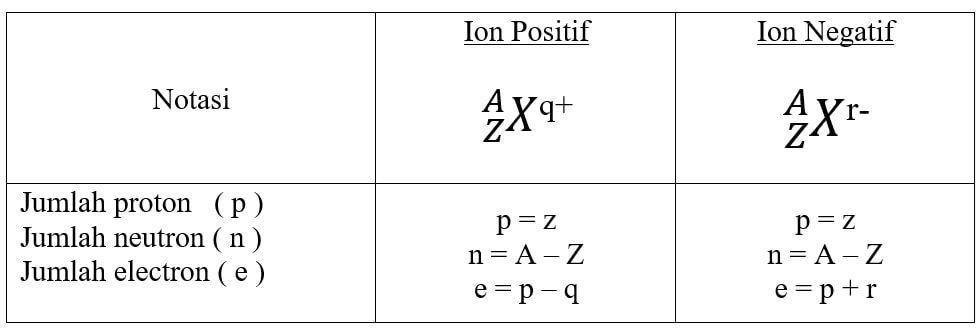 Diagram Atom